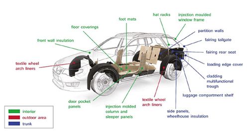 卡尔蔡司:最大灵活性实现简单测量