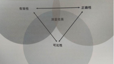 影响三坐标测量结果的因素有哪些?